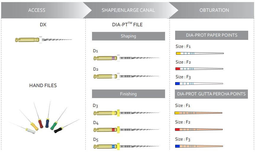 فایل روتاری دیادنت - dia-pt rotary file