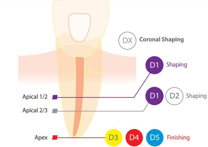 فایل روتاری دیادنت - dia-pt rotary file